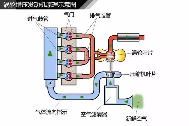 空氣懸浮離心鼓風(fēng)機銷售